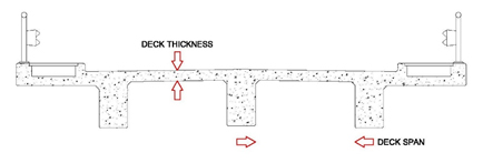 Image showing deck thickness and deck span. 