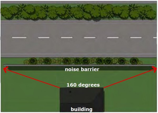 Noise barrier length
