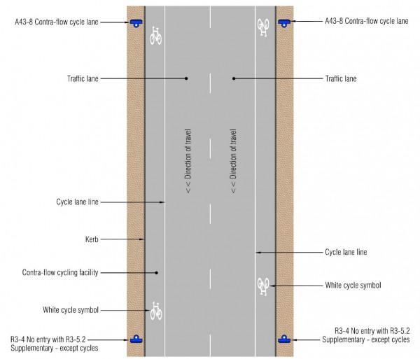 Layout for contra-flow cycling facility