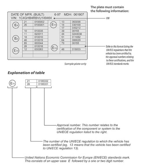 UN/ECE compliance plate