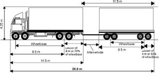 Vehicle dimensions