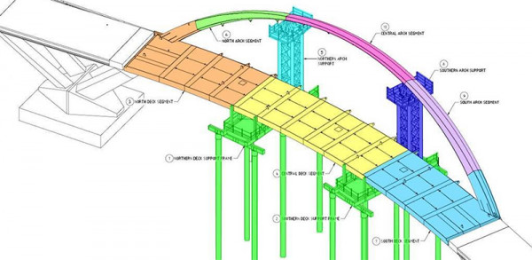 Diagram showing design features of the new bridge including the arch and deck supports and the arch and deck segments.