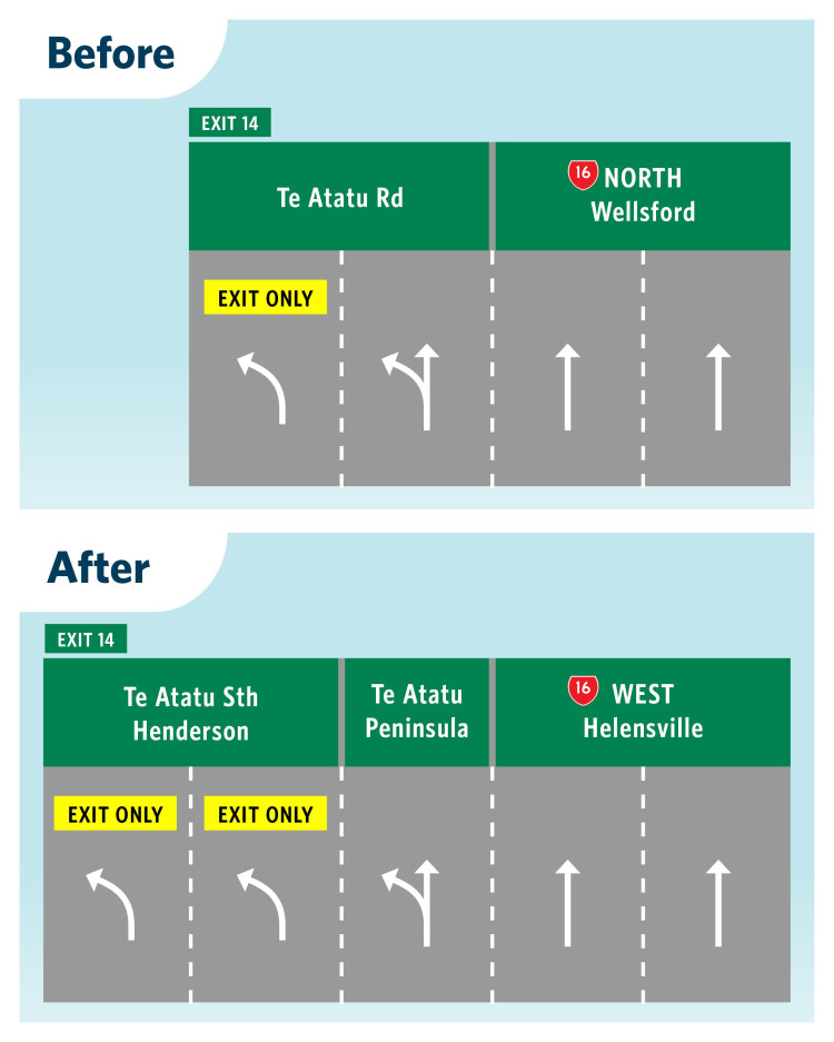 diagram showing motorway signage with arrow directions