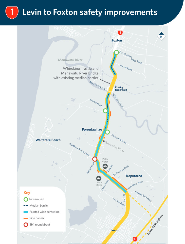 Map illustrating Levin to Foxton safety improvements, showing median barriers, roundabouts, turnarounds, and key road features. Text and color-coded paths.