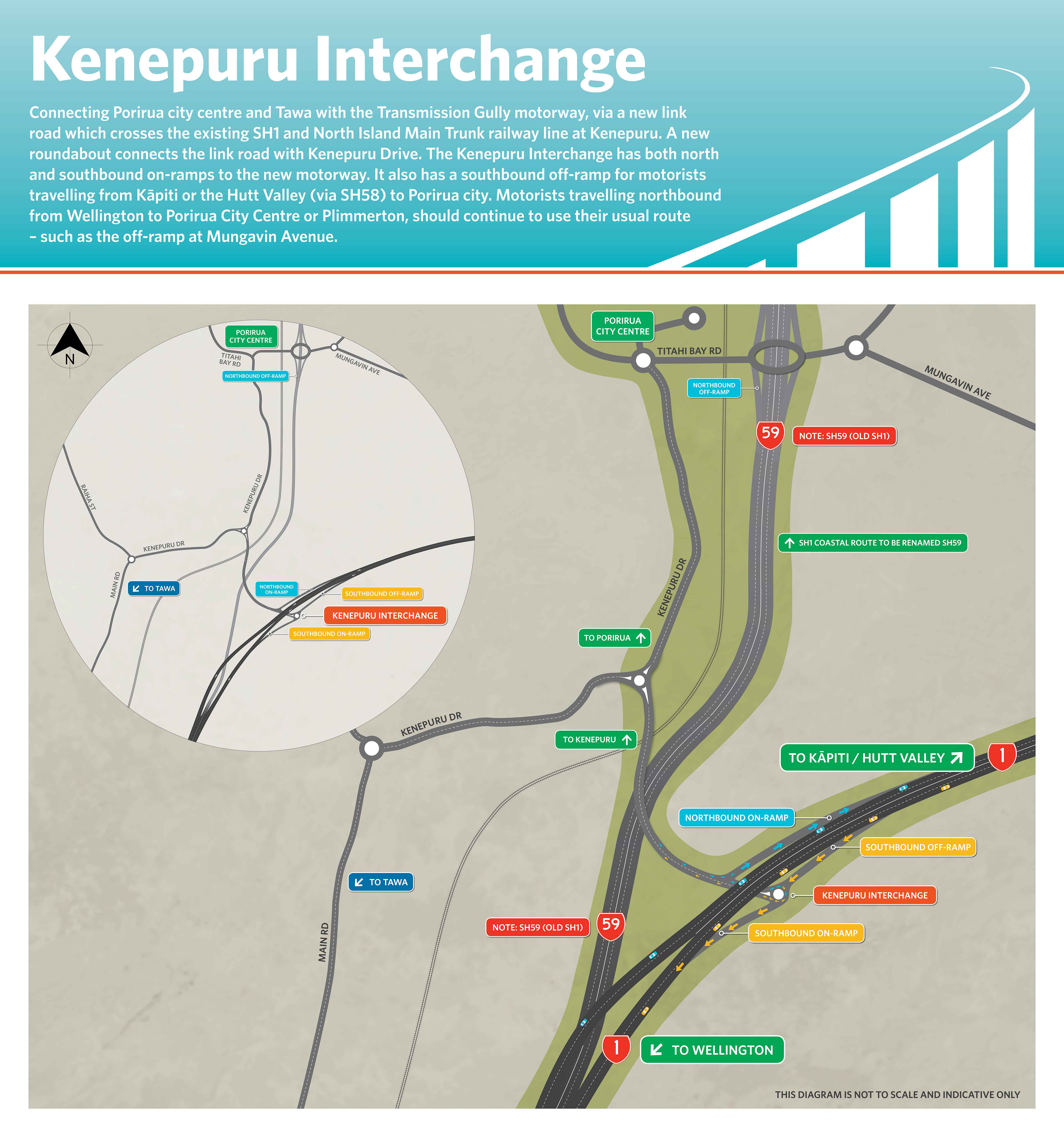 Directional arrows on a map showing how to use the Kenepuru Interchanges