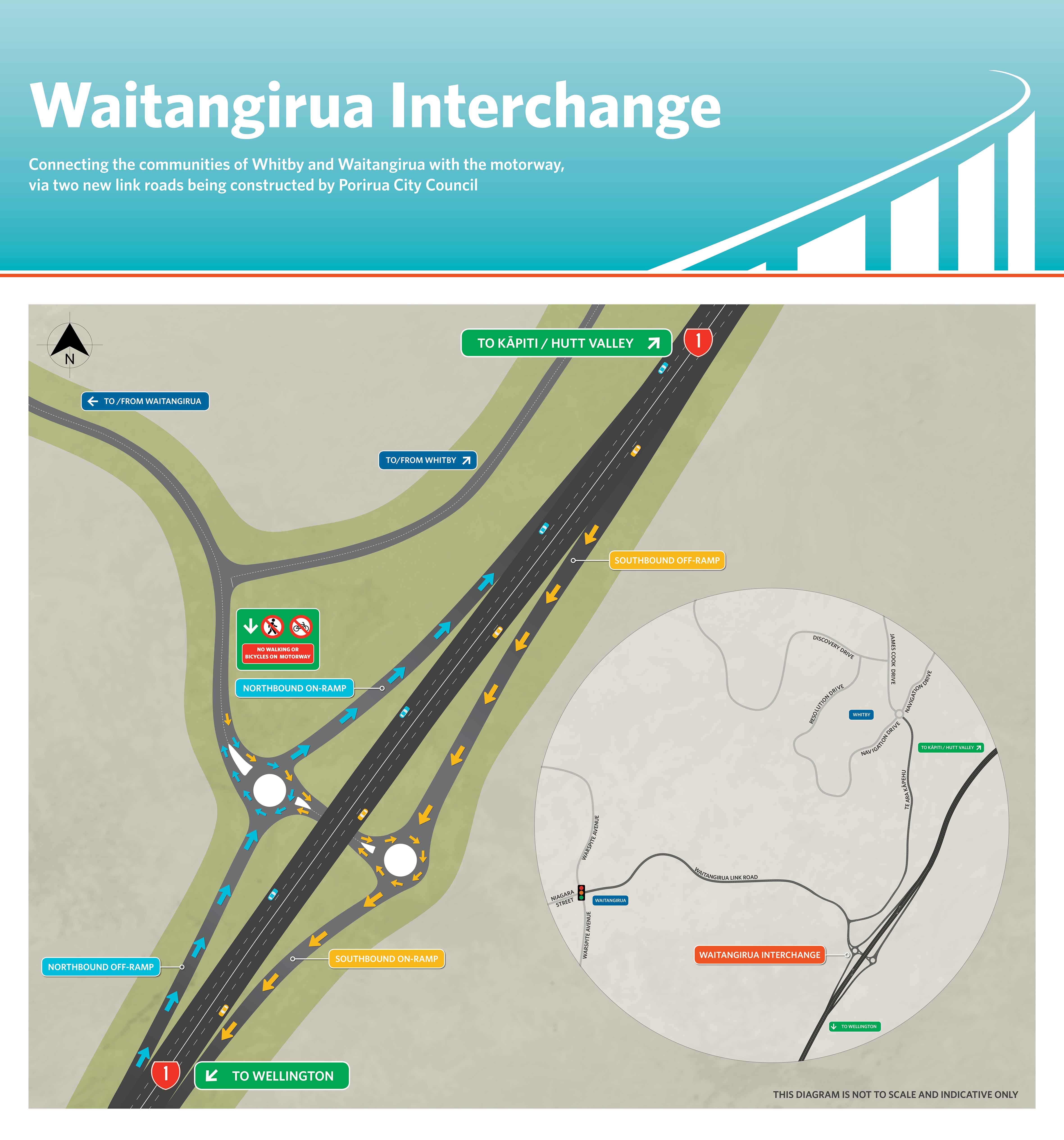 Directional arrows on a map showing how to use the Waitangirua Interchange